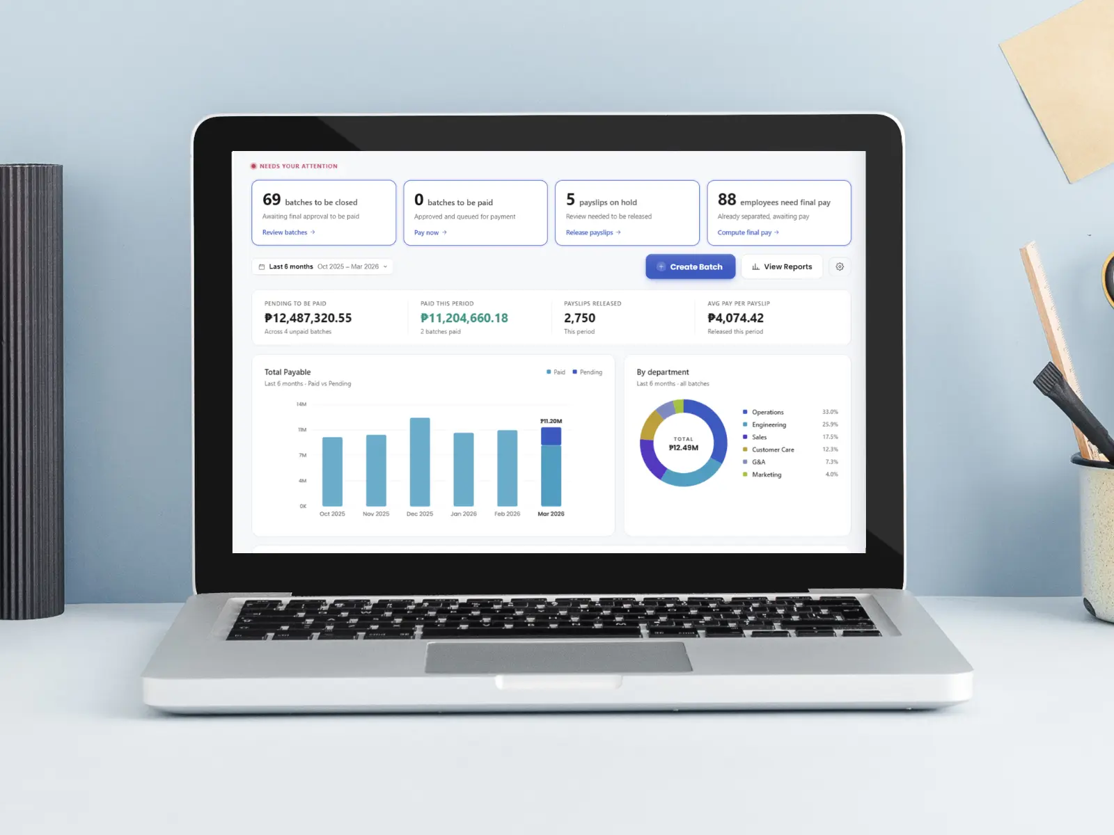 KAMI payroll validation dashboard