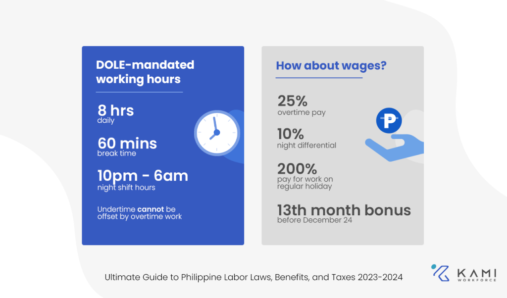 DOLE-mandated working conditions in the Philippines