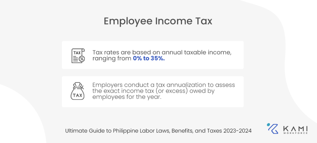yearly income tax calculation philippines