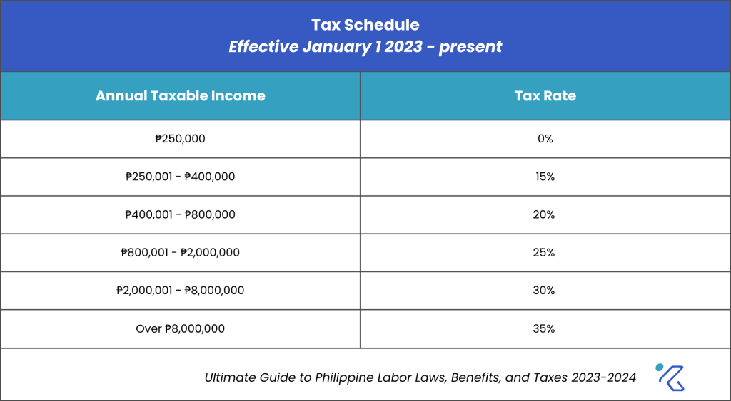 Tax Schedule PH