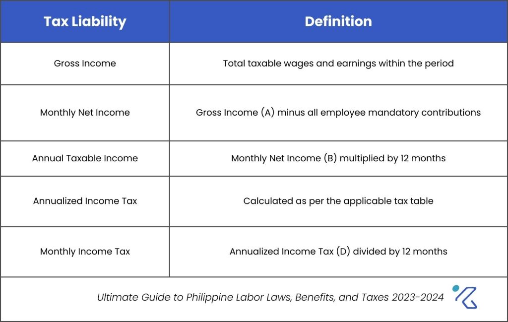 Monthly Tax Liability