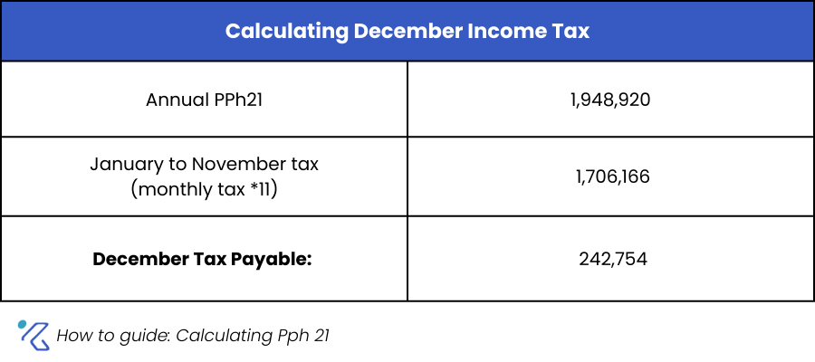 december income tax