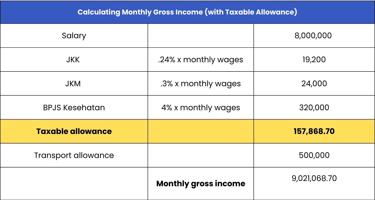 gross-up calculation income tax pph 21
