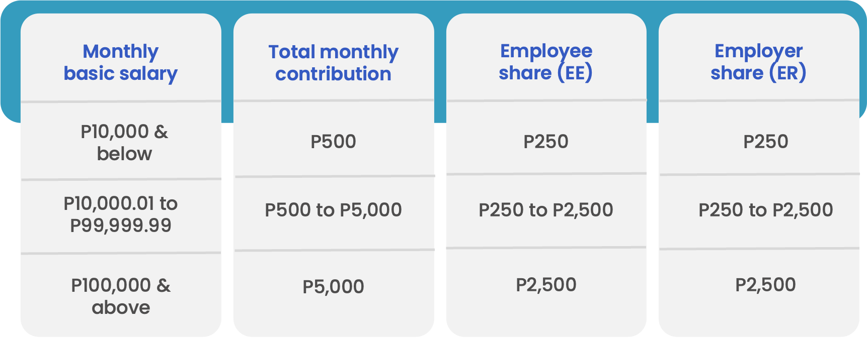 Philhealth table 2024